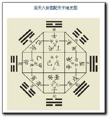 一四同宮|零基礎學風水(24)風水經典《紫白賦》解析之八——論。